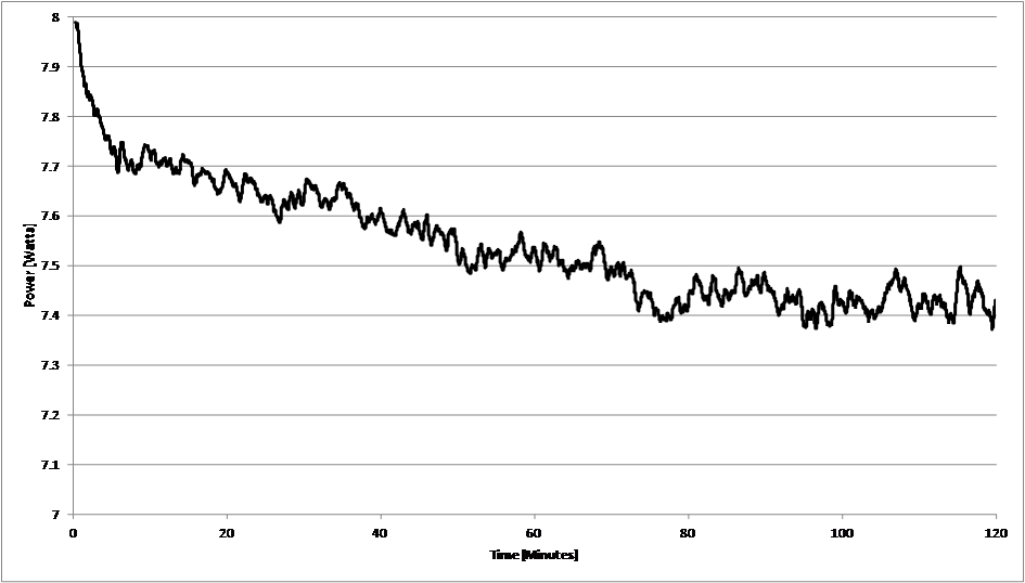 Laser Mw Chart